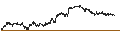 Intraday Chart für UNLIMITED TURBO BULL - DEUTSCHE BANK