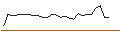 Intraday Chart für FAKTOR-OPTIONSSCHEIN - DADA NEXUS ADR