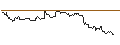 Intraday Chart für TURBO UNLIMITED SHORT- OPTIONSSCHEIN OHNE STOPP-LOSS-LEVEL - ARISTA NETWORKS