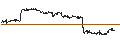 Gráfico intradía de UNLIMITED TURBO LONG - XIAOMI