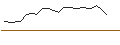 Intraday Chart für UNLIMITED TURBO SHORT - FERGUSON