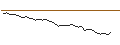 Intraday Chart für MORGAN STANLEY PLC/PUT/SHELL/30/0.1/20.12.24