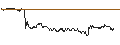Intraday Chart für SG/CALL/CARLSBERG B/1150/0.1/21.03.25