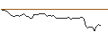 Intraday Chart für DISCOUNT OPTIONSSCHEIN - COMMERZBANK