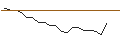Intraday chart for JP MORGAN/CALL/GAP INC./41/0.1/17.01.25
