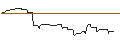 Intraday Chart für CALL/DAIMLER TRUCK HOLDING/80/0.1/21.03.25