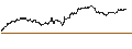 Grafico intraday di OPEN END-TURBO-OPTIONSSCHEIN - TÉLÉPERFORMANCE
