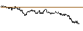 Intraday Chart für BEST UNLIMITED TURBO SHORT CERTIFICATE - NASDAQ