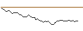 Intraday Chart für MORGAN STANLEY PLC/PUT/SHELL/30/0.1/21.03.25