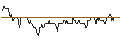 Intraday Chart für DZ BANK/PUT/VOSSLOH/45/0.1/20.12.24