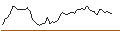 Intraday-grafiek van OPEN END TURBO LONG - WINGSTOP