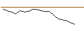 Gráfico intradía de OPEN END TURBO OPTIONSSCHEIN SHORT - NATIONAL GRID