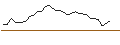 Intraday Chart für MORGAN STANLEY PLC/CALL/METLIFE/70/0.1/21.03.25