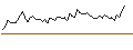 Intraday Chart für MORGAN STANLEY PLC/CALL/ONEOK/100/0.1/21.03.25
