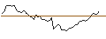 Intraday Chart für MORGAN STANLEY PLC/CALL/KIMBERLY-CLARK/130/0.1/21.03.25