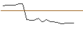 Intraday Chart für JP MORGAN/CALL/PAYCHEX/120/0.1/16.01.26
