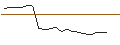 Intraday Chart für JP MORGAN/CALL/PAYCHEX/135/0.1/16.01.26