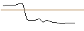 Intraday Chart für JP MORGAN/CALL/PAYCHEX/130/0.1/16.01.26