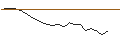 Intraday Chart für JP MORGAN/CALL/CROCS/200/0.1/16.01.26