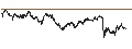Gráfico intradía de UNLIMITED TURBO BEAR - BNP PARIBAS