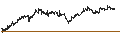 Intraday Chart für MINI FUTURE LONG - IREN