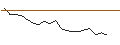 Grafico intraday di JP MORGAN/CALL/SHAKE SHACK A/160/0.1/16.01.26