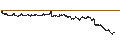 Intraday Chart für TURBO BEAR OPEN END - VIVENDI