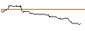 Intraday Chart für FAKTOR-OPTIONSSCHEIN - USD/CHF