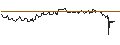 Intraday Chart für OPEN END TURBO PUT-OPTIONSSCHEIN MIT SL - FASTENAL