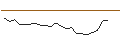 Intraday Chart für JP MORGAN/CALL/WIX.COM LTD./190/0.1/21.11.25