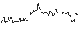 Intraday chart for SG/CALL/NASDAQ/60/0.1/16.01.26