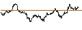Intraday Chart für BANK VONTOBEL/CALL/GOLD/2650/0.01/20.09.24