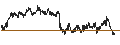 Intraday chart for BANK VONTOBEL/CALL/LEONARDO/36/0.1/19.06.25