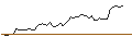 Intraday Chart für BANK VONTOBEL/PUT/YUM! BRANDS/140/0.1/20.12.24