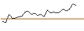 Intraday-grafiek van MORGAN STANLEY PLC/CALL/LOCKHEED MARTIN/650/0.1/21.03.25
