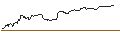 Intraday Chart für BONUSCAP-ZERTIFIKAT - AURUBIS