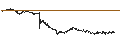 Intraday Chart für Centuri Holdings, Inc.
