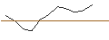 Intraday-grafiek van OPEN END TURBO PUT-OPTIONSSCHEIN MIT SL - FIRST MAJESTIC SILVER CO.