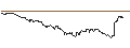 Intraday-grafiek van SHORT MINI-FUTURE - USD/JPY
