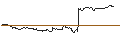 Intraday Chart für OPEN END TURBO PUT-OPTIONSSCHEIN MIT SL - HENNES & MAURITZ B