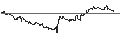 Intraday Chart für TURBO UNLIMITED SHORT- OPTIONSSCHEIN OHNE STOPP-LOSS-LEVEL - FRONTLINE