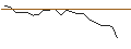 Intraday Chart für TURBO UNLIMITED SHORT- OPTIONSSCHEIN OHNE STOPP-LOSS-LEVEL - SANZ GROUPAR