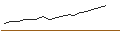 Intraday Chart für FAKTOR-OPTIONSSCHEIN - BETSSON B