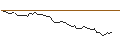 Intraday-grafiek van OPEN END TURBO LONG - COOPER COMPANIES