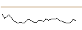 Intraday Chart für FAKTOR-OPTIONSSCHEIN - TRYG A/S