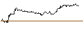 Intraday Chart für MINI FUTURE SHORT - BEIERSDORF