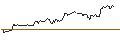Intraday Chart für UNLIMITED TURBO SHORT - YUM! BRANDS