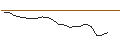 Intraday Chart für JP MORGAN/CALL/DECKERS OUTDOOR CO./1010/0.01/15.11.24