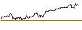 Gráfico intradía de BONUSCAP-ZERTIFIKAT - S&P 500