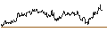 Intraday chart for CAPPED BONUS CERTIFICATE - HERMES INTL